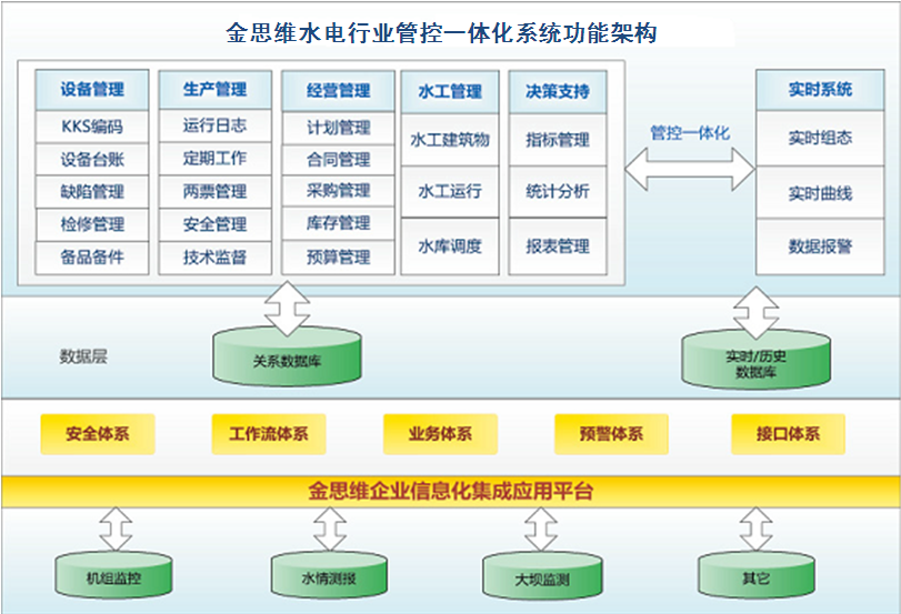 江苏科技信息管理系统的构建与发展