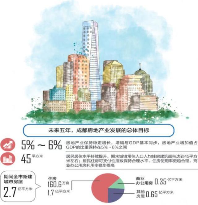 成都市数字房产网，引领未来房地产市场的创新力量