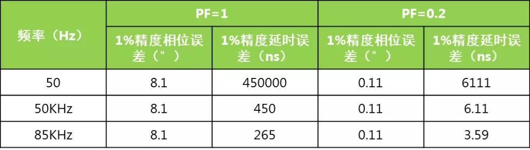 广东省试验检测频率表，全面解析与深入应用