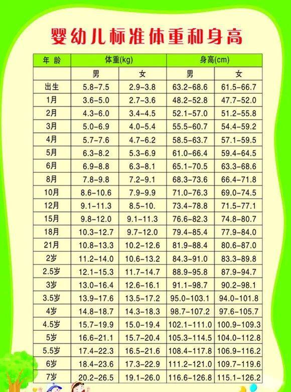 4个月大婴儿的体重标准，健康成长的关键指标