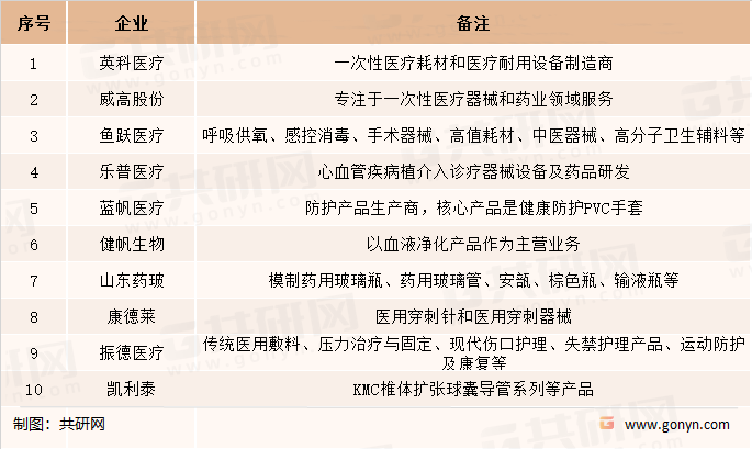 广东省监护耗材企业排名及行业概览