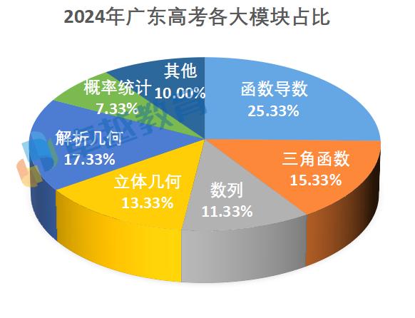 全面解析2024广东省考资料