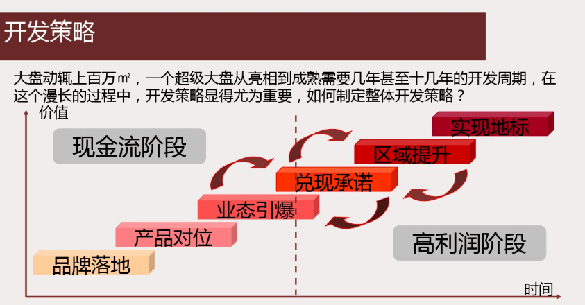 创新策略，全面解析房产销售方案