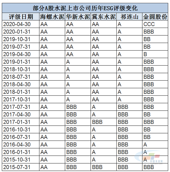 广东省企业环境评级标准，构建绿色发展新格局