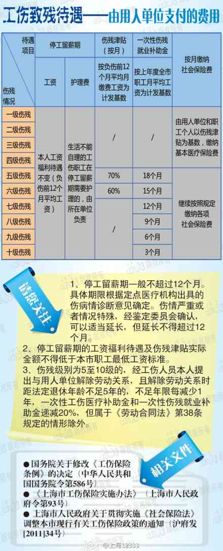 广东省工伤赔偿制度解析