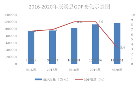 广东省供销社与经济增长的紧密关系——以GDP为视角的探讨