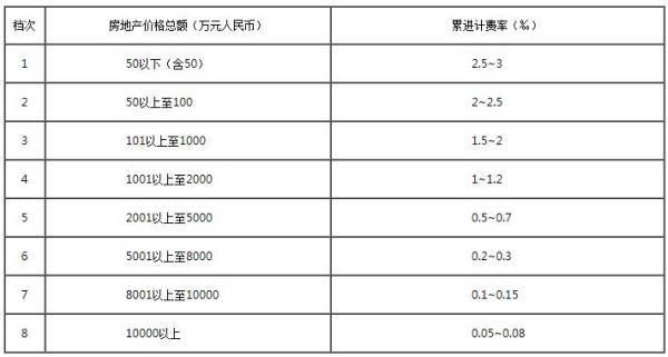 全面解析房产评估费用