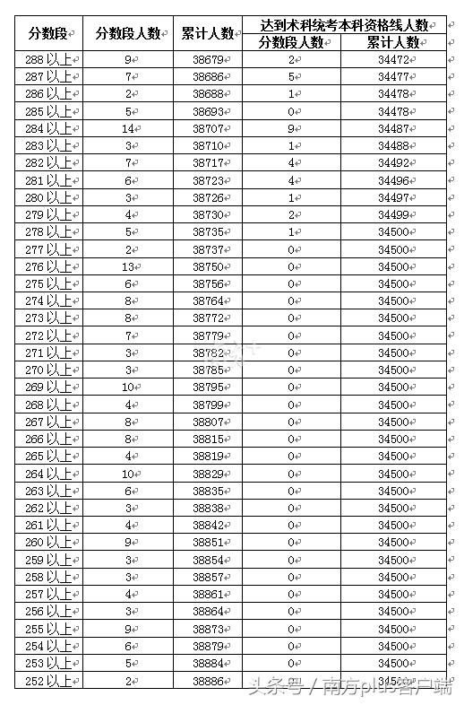 广东省高考排名，竞争与机遇的双重挑战