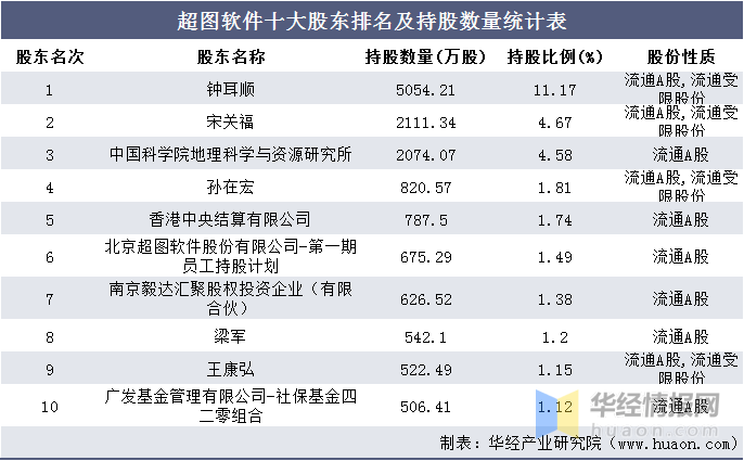 广东省2015统计公报深度解读