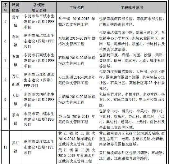 广东省PPP项目清单，推动经济发展的新动力