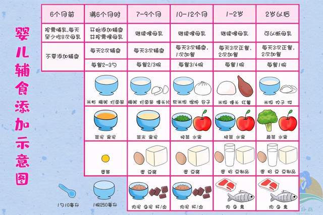 宝宝辅食几个月可以吃？全面解析宝宝辅食添加时间与注意事项