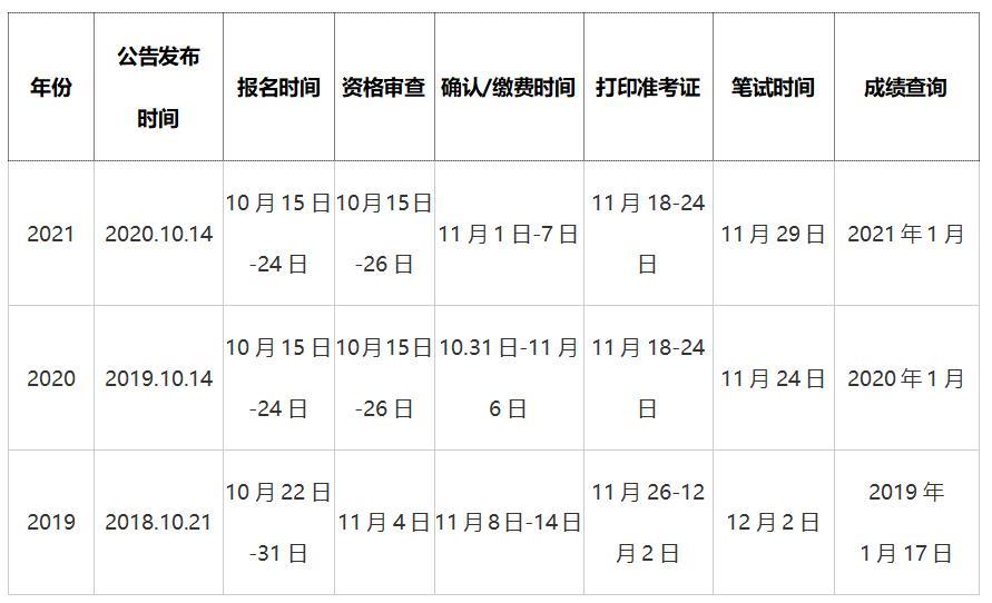 广东省考编报名网站，指引你走向公务员之路