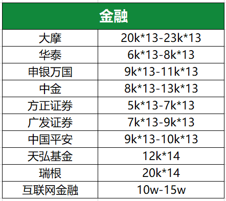 揭秘间谍行业的薪资水平，间谍多少钱一个月？