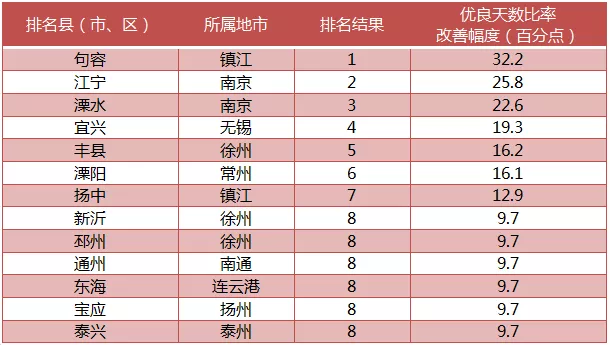 江苏辐环环境科技——绿色发展的领航者