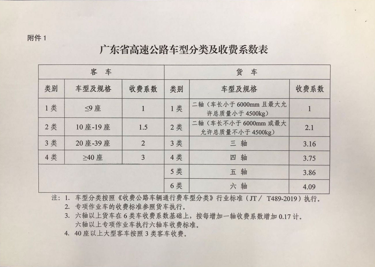 广东省收费标准表解读与解析