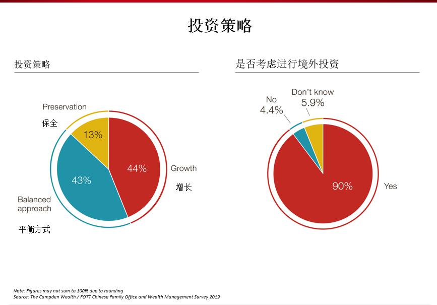 投资商业房产，开启财富增值之路