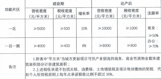 广东省旧改行业纠纷，现状、原因与解决之道