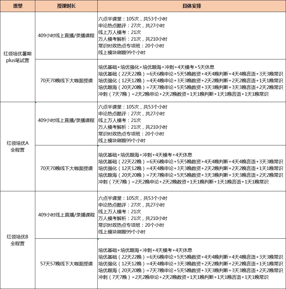 广东省高考各市状元榜揭秘