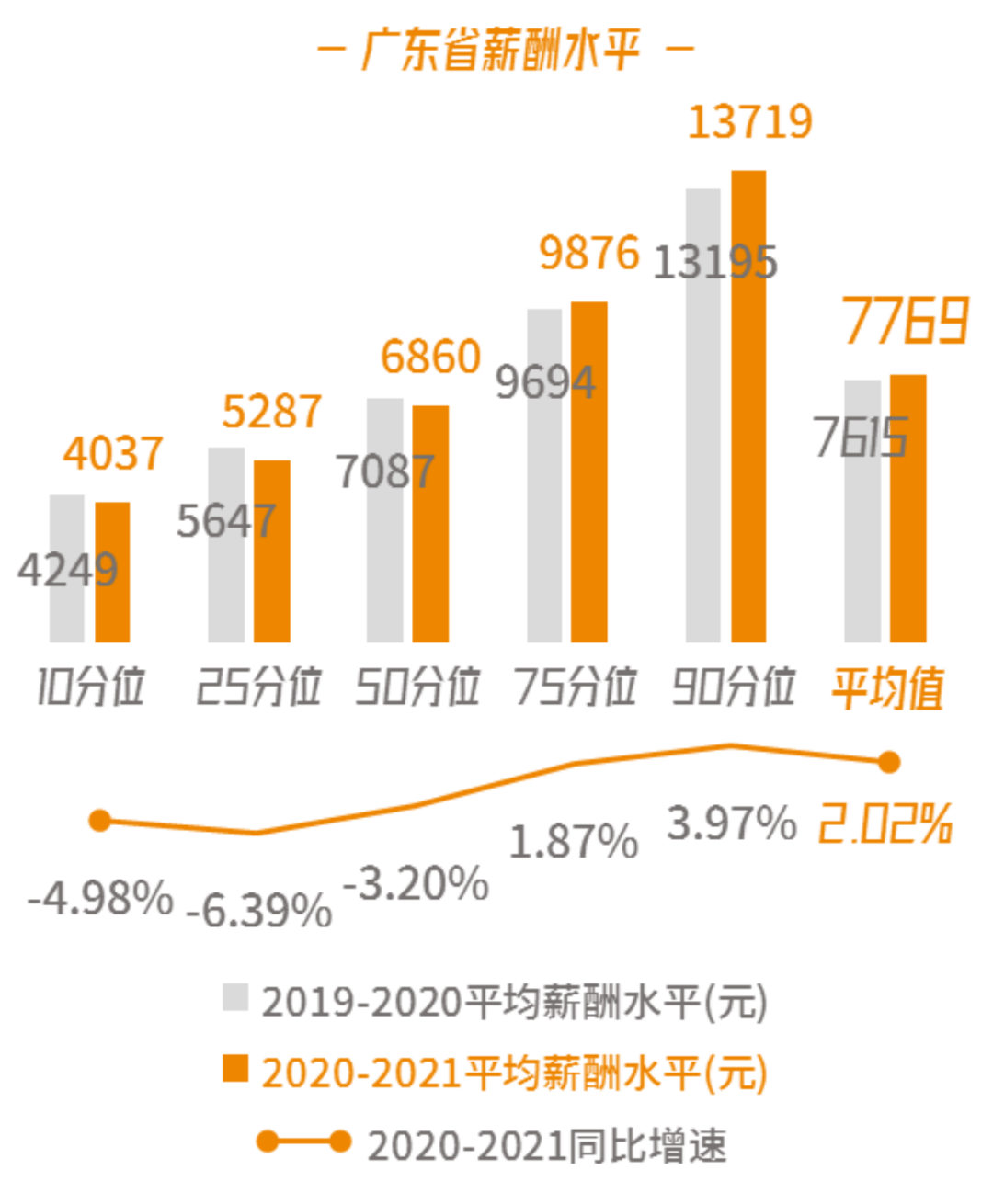 广东省药监局待遇揭秘，从待遇到发展，全方位解析