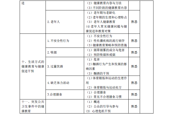 广东省卫生职称中级条件详解