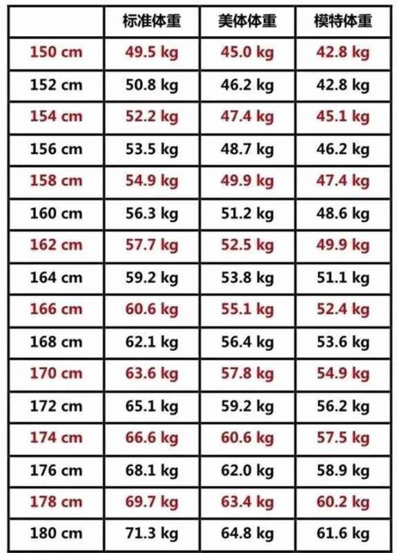 新生儿一个月体重标准的重要性与解读