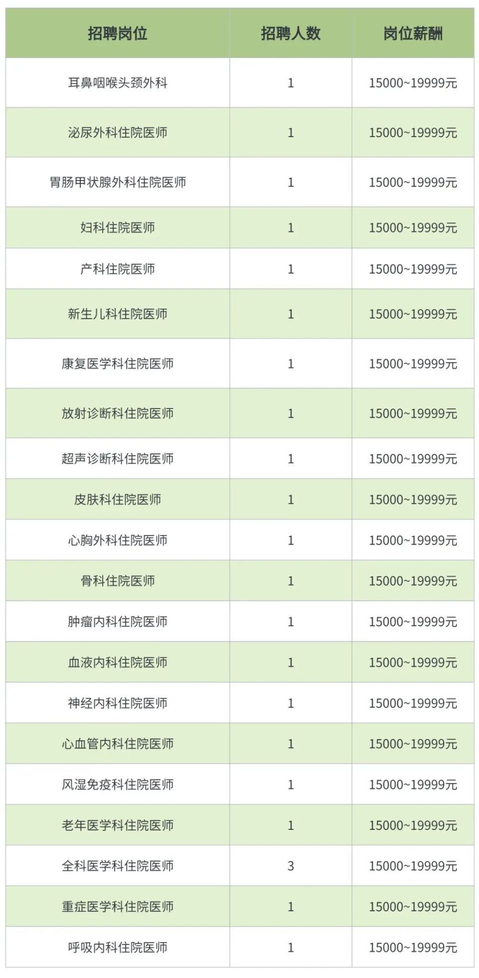 广东省眼科医师招聘——专业人才的机遇与挑战