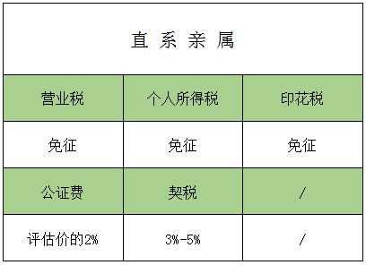 继承房产分割，法律解析与实际操作