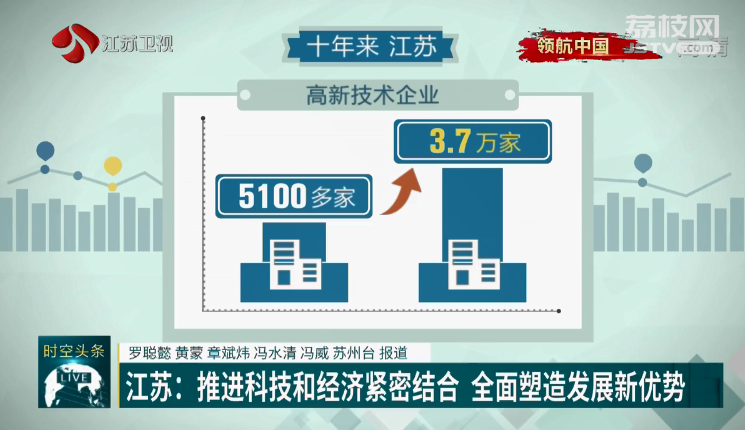 江苏科技优势，创新驱动的科技强省