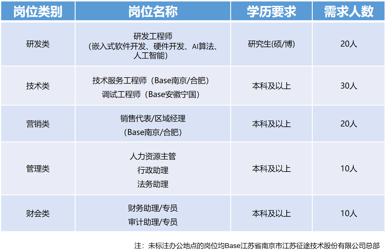 江苏佳成科技招聘，科技引领未来，共筑人才梦