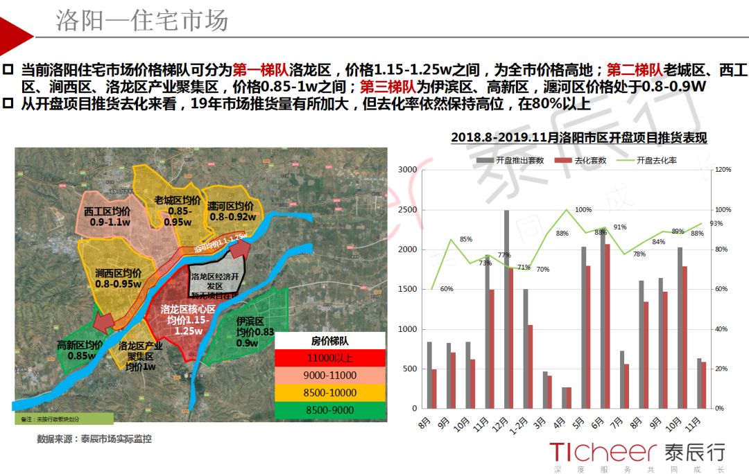 河南省房产网，探索河南房地产市场的门户