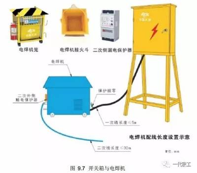 广东省工地用电临时规范，安全、高效、规范的施工电力保障