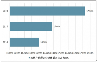 秦皇岛房产中介排名，市场分析与发展趋势