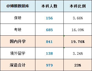 江苏科技大学毕业生去向分析