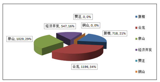 徐州新房产信息网，探索徐州房地产市场的最新动态