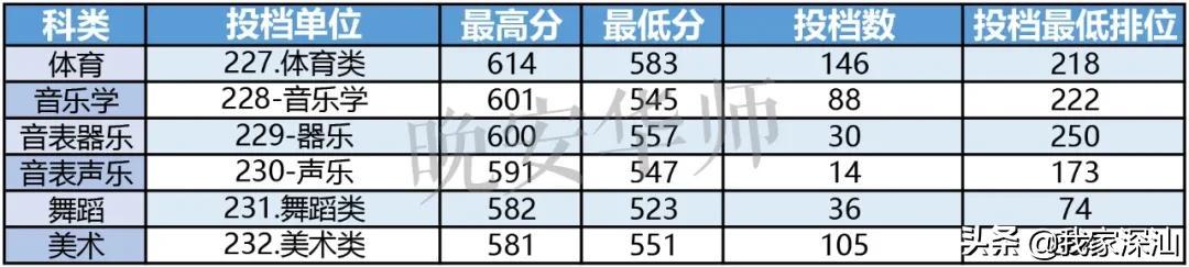 广东省汕尾中考分数线揭秘