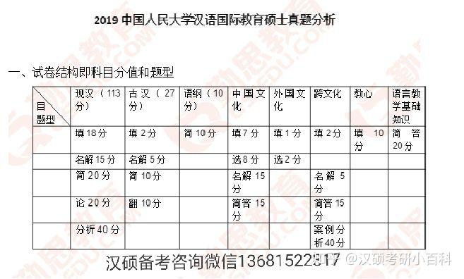 广东省考题型与分数比重分析