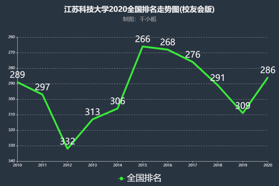 江苏科技大学优缺点研究