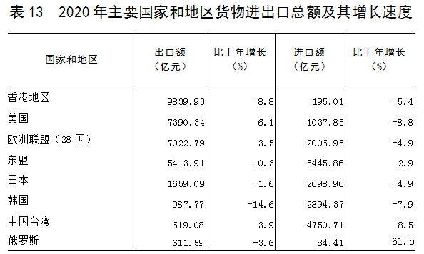 2020年广东省经济总收入概览