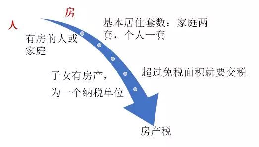 房产税征收时间，深度解析与展望