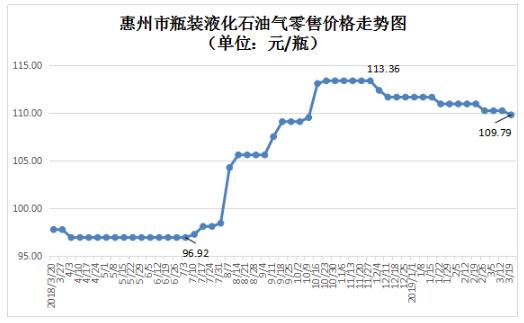 惠阳房产均价，市场现状、趋势与展望