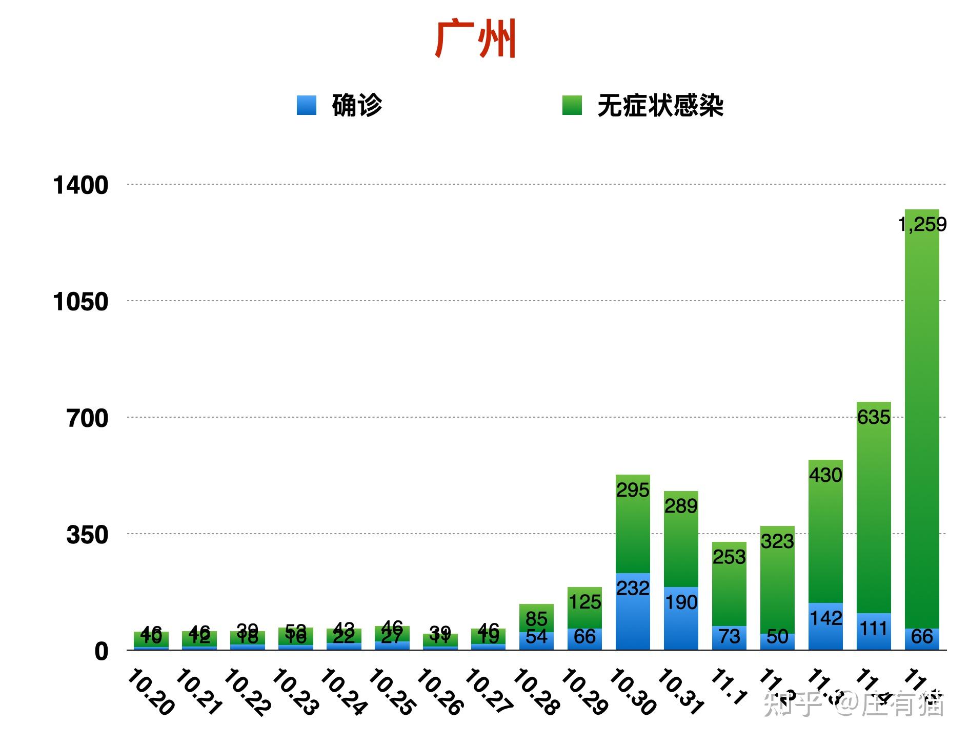 广东省疫情病例数量统计与分析