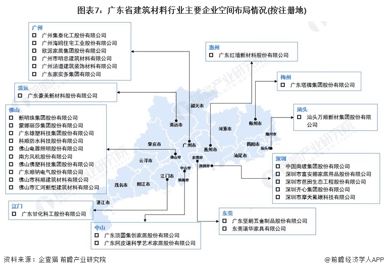 广东省墙体材料的发展与展望