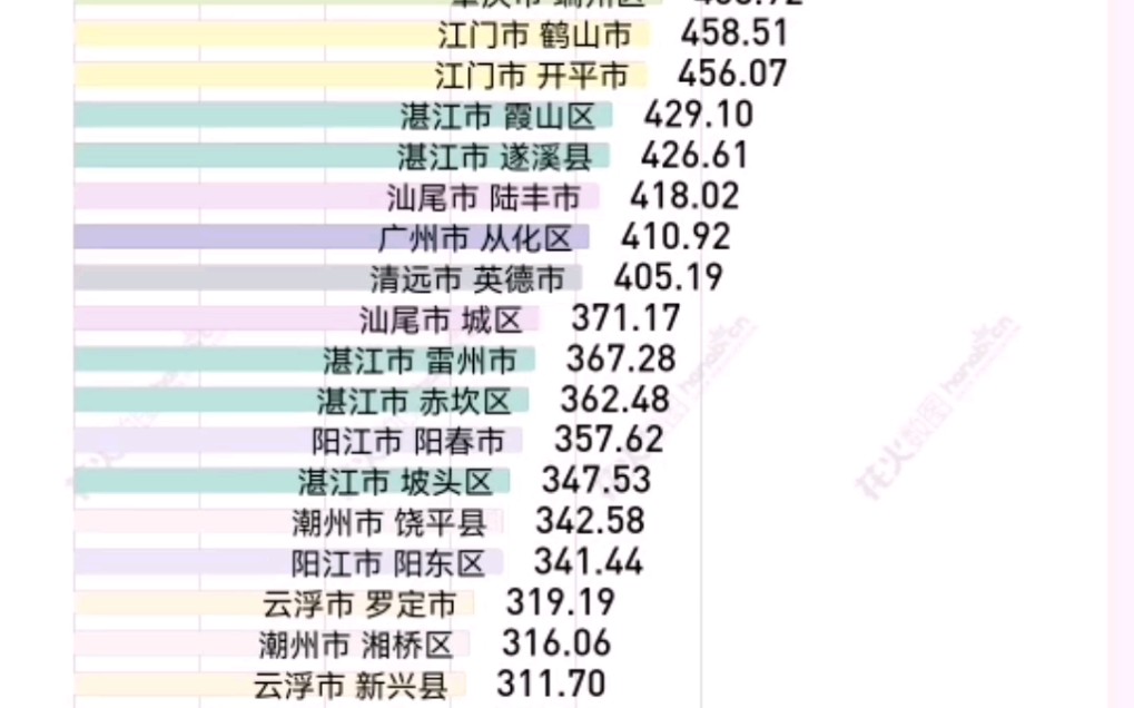 广东省县区数量概览