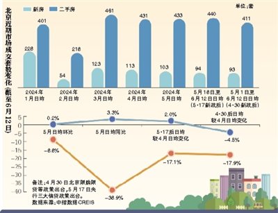 九月房产新政，引领市场变革的里程碑