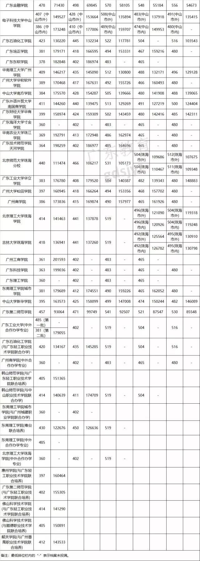 广东省高考录取查询指南