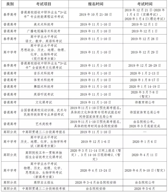 经广东省公开招录的选拔与实施