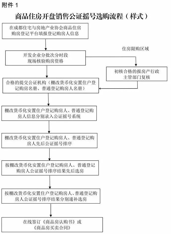 房产公证是什么意思？全面解析房产公证的流程与作用