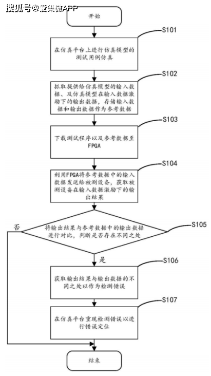 江苏舜禹信息科技，引领科技潮流的先锋