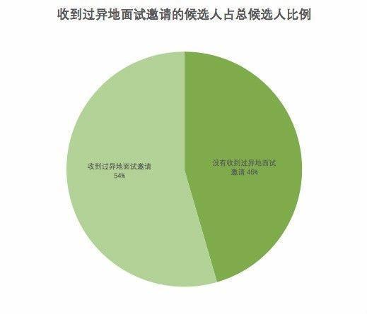 广东省考面试异地，异地面试的挑战与应对策略