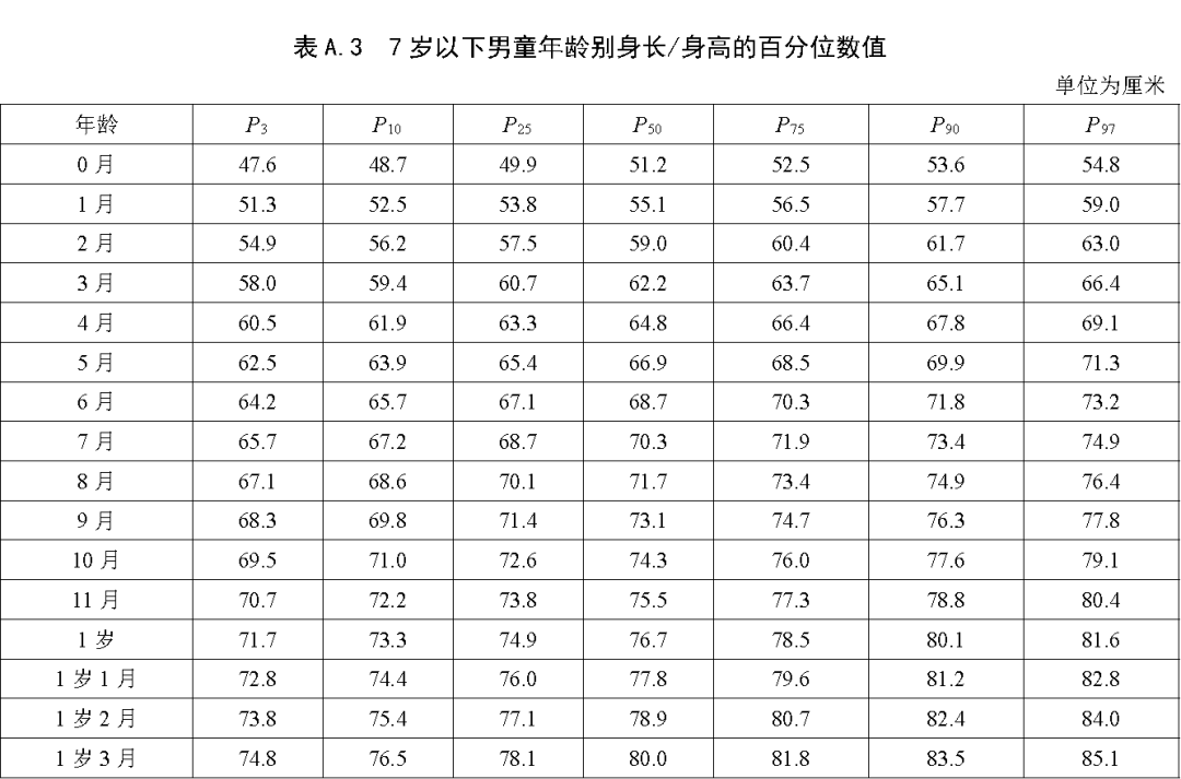 两个月大宝宝的正常体重标准